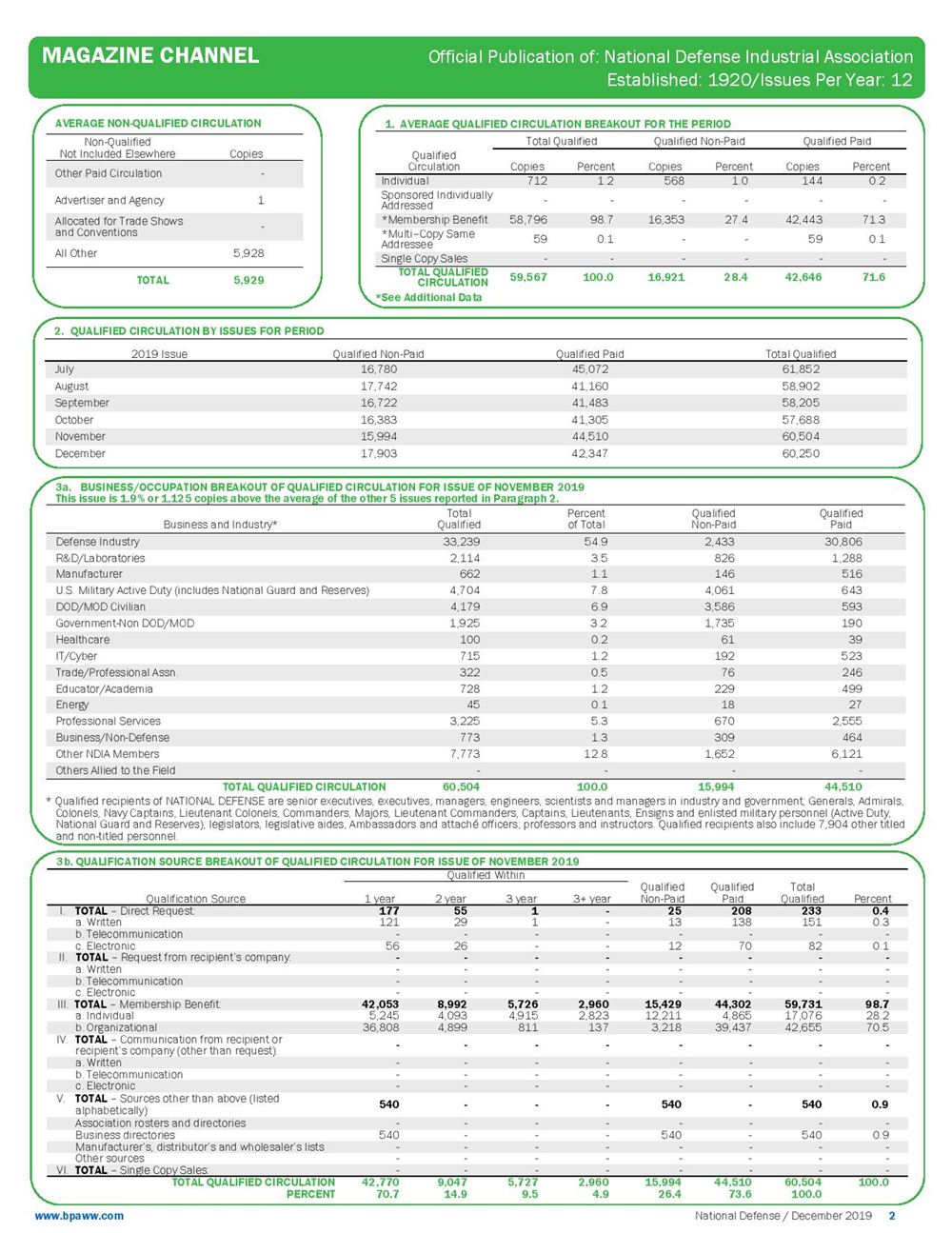 BPA Report