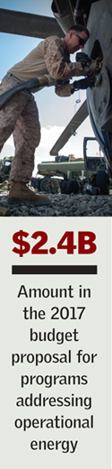 $2.4 billion chart